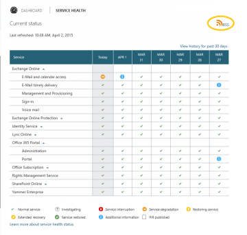 O365ServiceHealth1